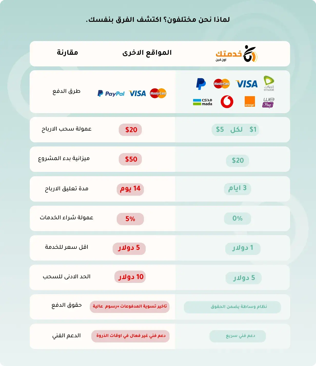 مميزات منصة خدمتك اون لاين